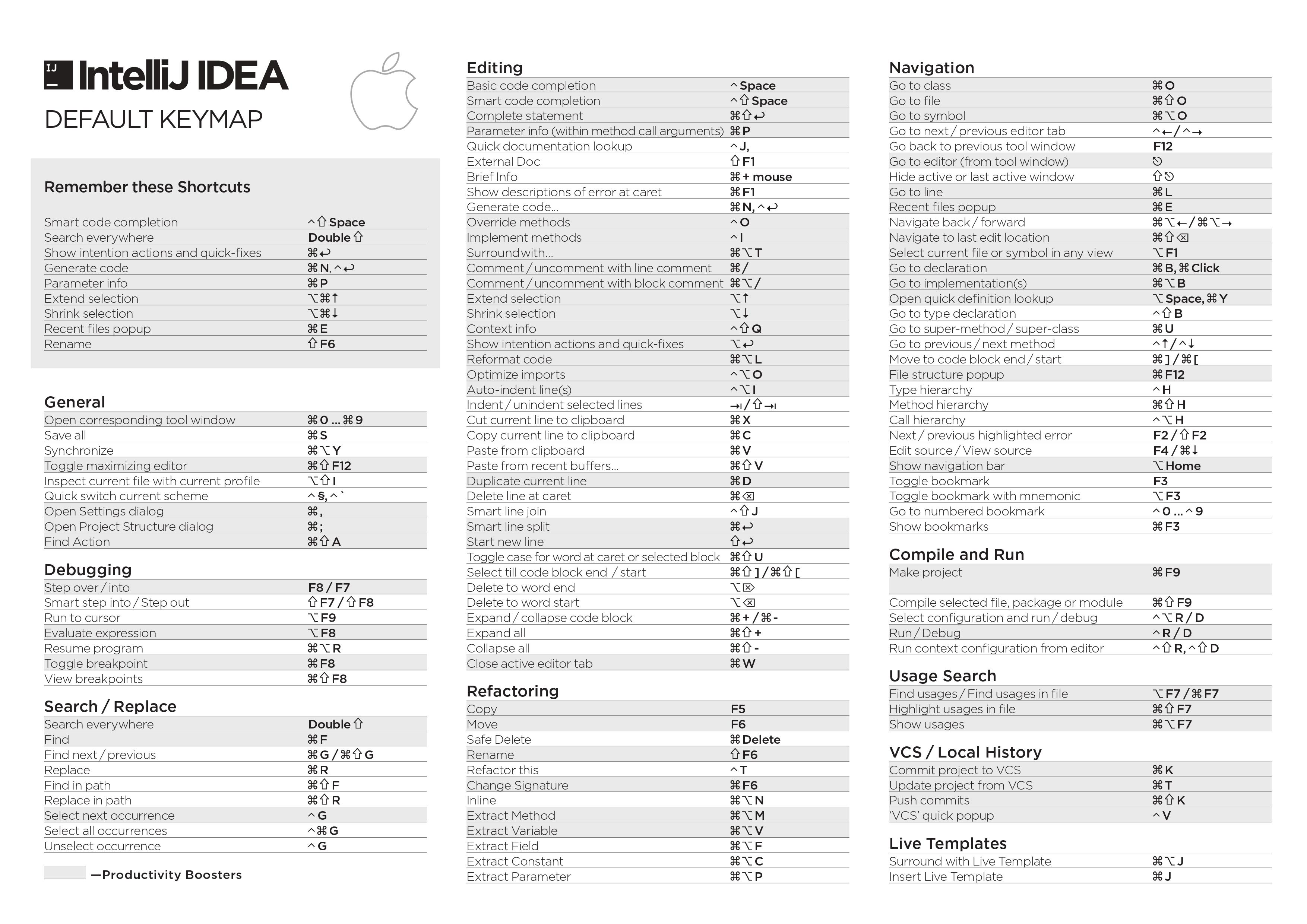 Keymap Mac 